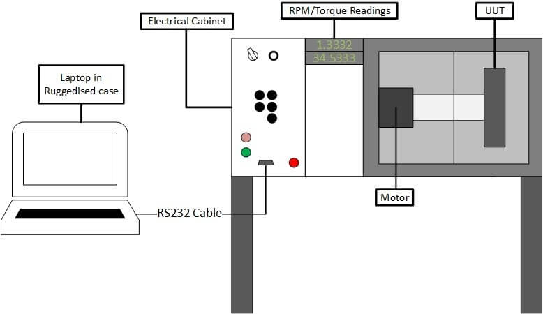 Figure 1 - General System Overview