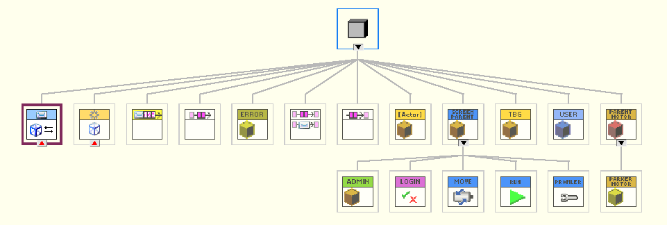 Figure 1 – Class Hierarchy