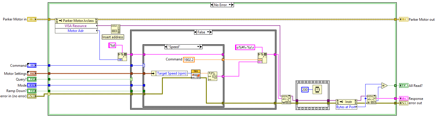 Figure 2 – Motor Read/Write Driver