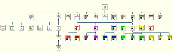 Figure 5 - LabVIEW Class Hierarchy