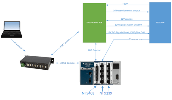 Figure 1 - System Overview